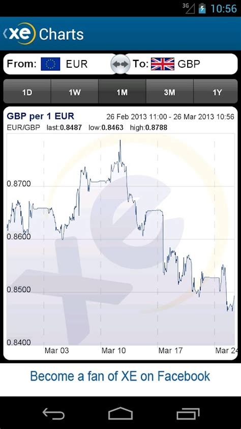xe exchange rate chart